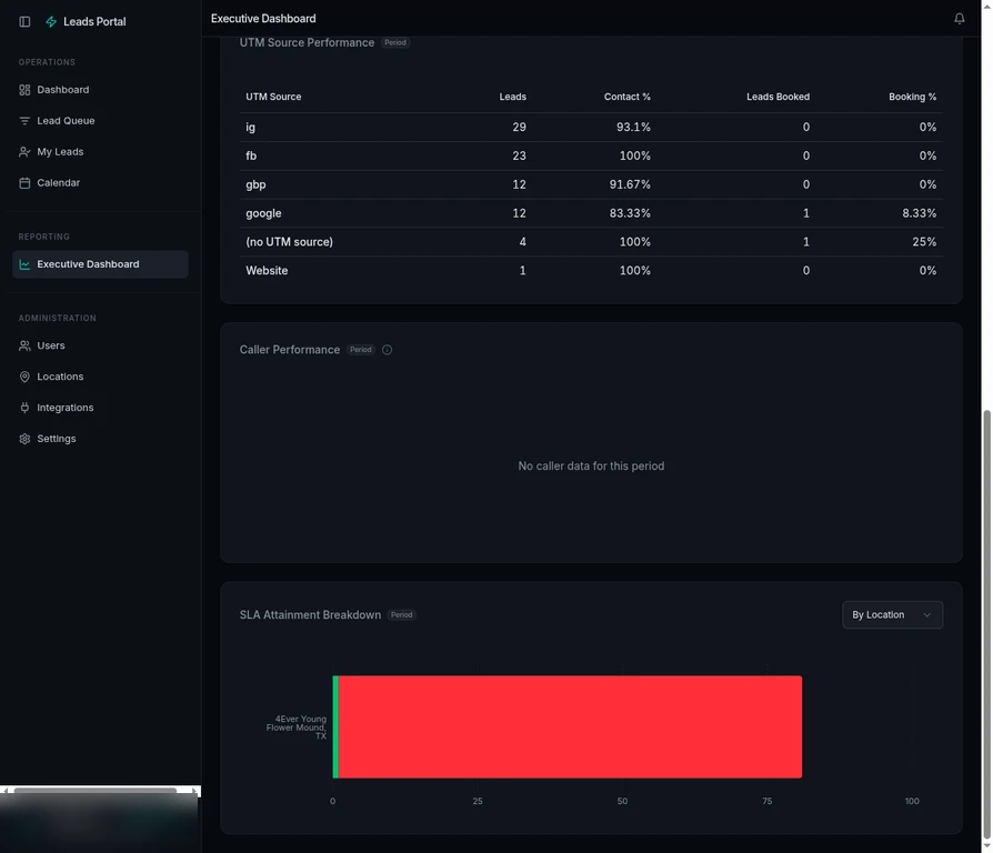 Pipeline Dashboard